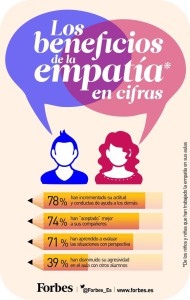 Efectos de la empatía