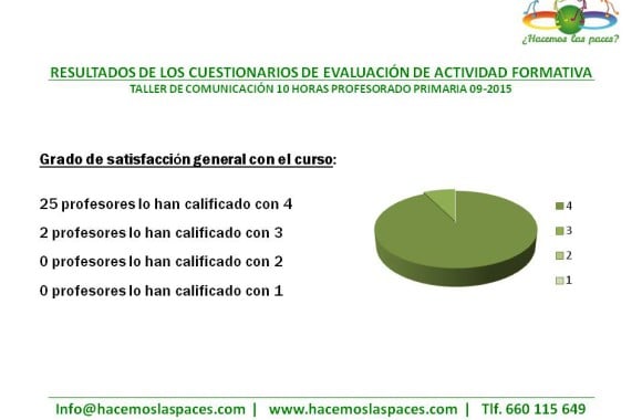 2015-09-18 Resultado taller comunicación profesores primaria