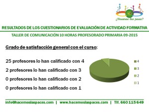 Taller de comunicación para profesores de primaria