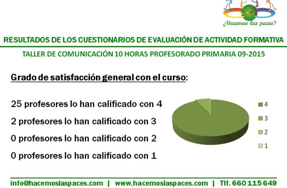 2015-09-18 Resultado taller de comunicación profesores primaria