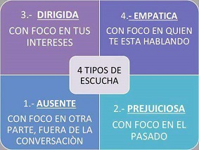 Las 4 reglas para escuchar (bien)