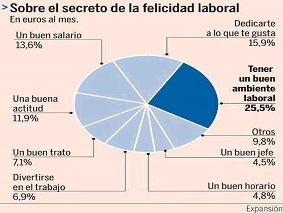 felicidad en el trabajo